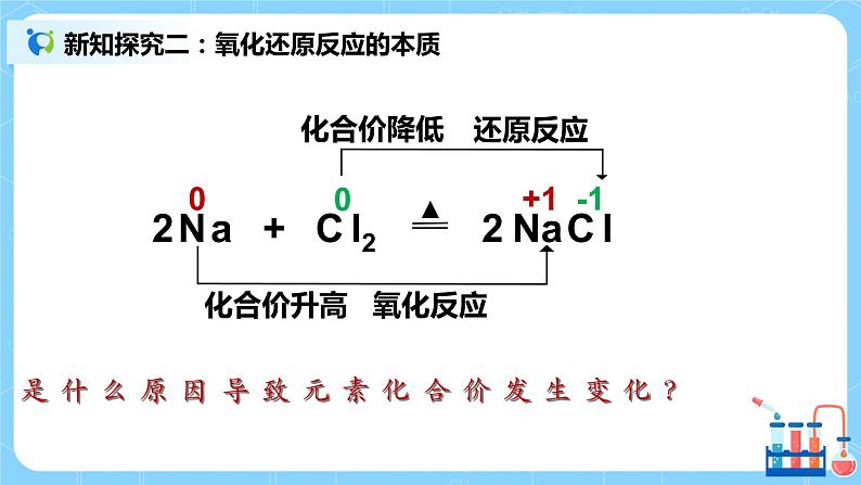 1.5《氧化还原反应》课件+教案08