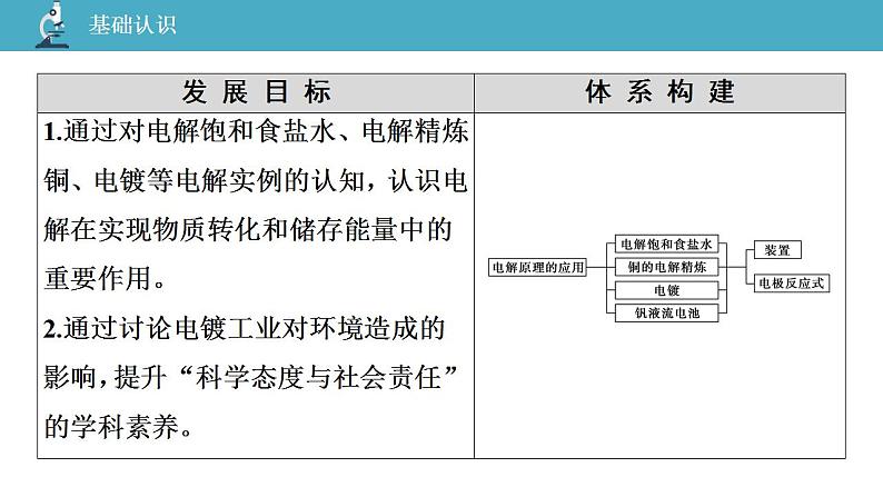 02 教学课件_1.3.2 电解原理的应用第2页