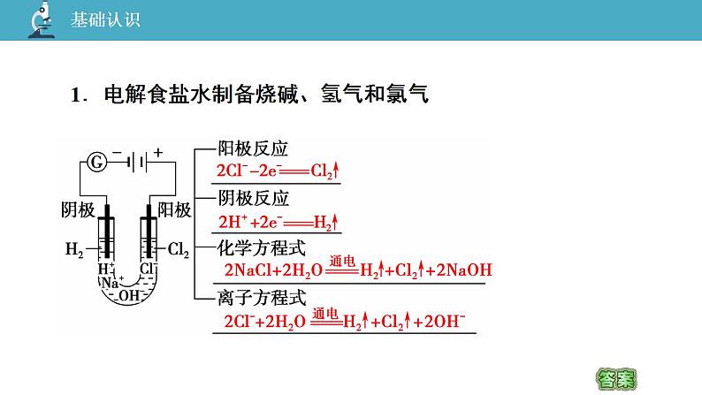 02 教学课件_1.3.2 电解原理的应用第3页