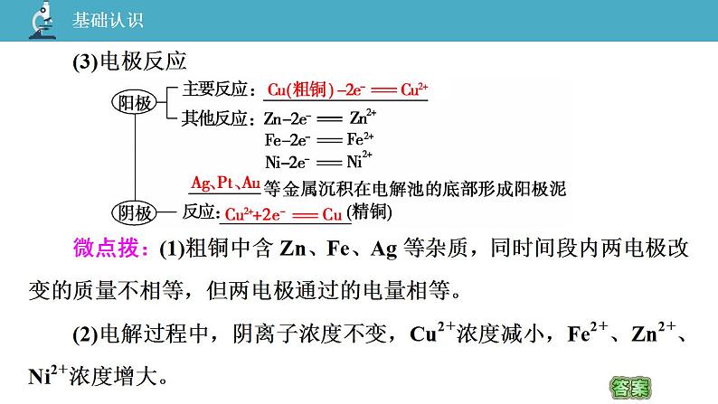 02 教学课件_1.3.2 电解原理的应用第6页