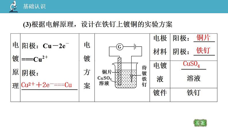 02 教学课件_1.3.2 电解原理的应用第8页