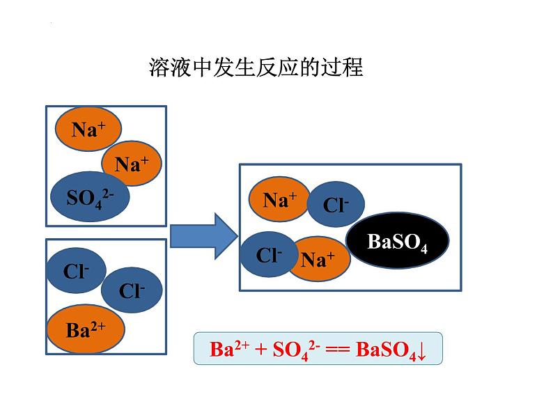 新人教版必修第一册第一章第二节离子反应课件必修第二课时04