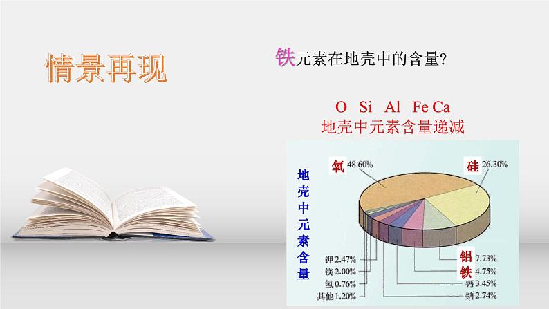 高一上学期人教版（2019）必修第一册第三章第一节第1课时铁及其化合物课件第3页