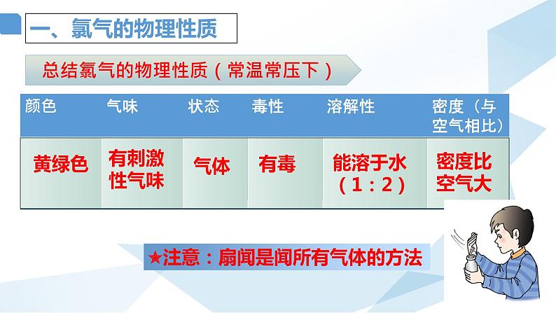 第二章第二节 第一课时氯及其化合物 课件 2021-2022学年上学期高一化学人教版（2019）必修第一册第4页