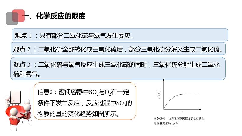 化学反应的限度化学反应条件的控制课件06