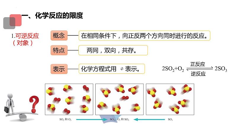 化学反应的限度化学反应条件的控制课件07