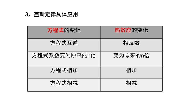 第二节　反应热的计算 课件04