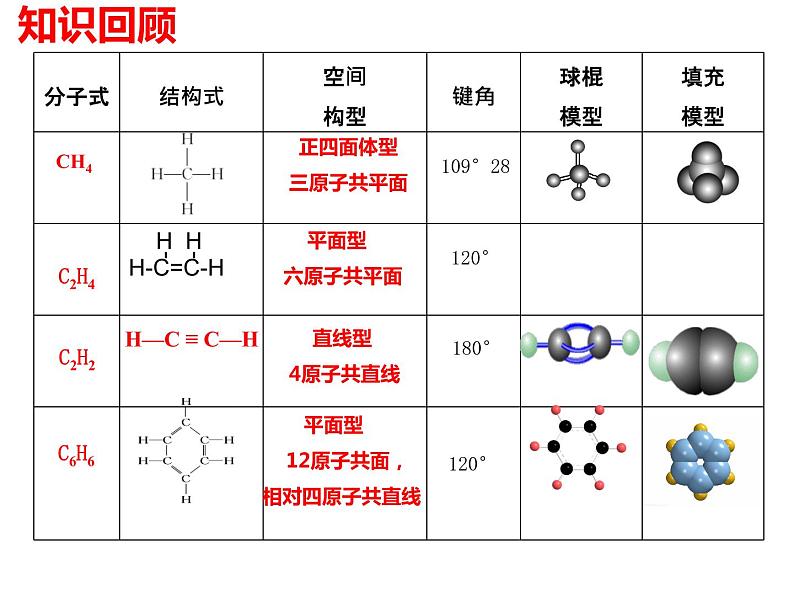 有机物中原子共线共面第2页