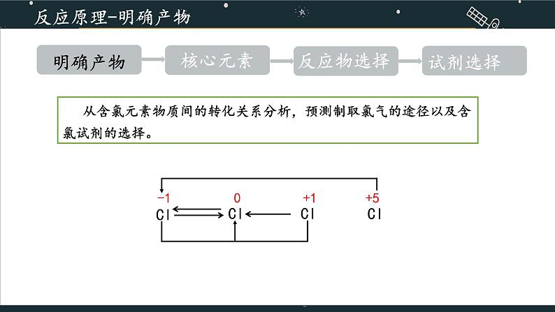 新人教版第二章第二节第二課时氯气的实验室制法高一上学期化学人教版（2019）必修第一册第4页