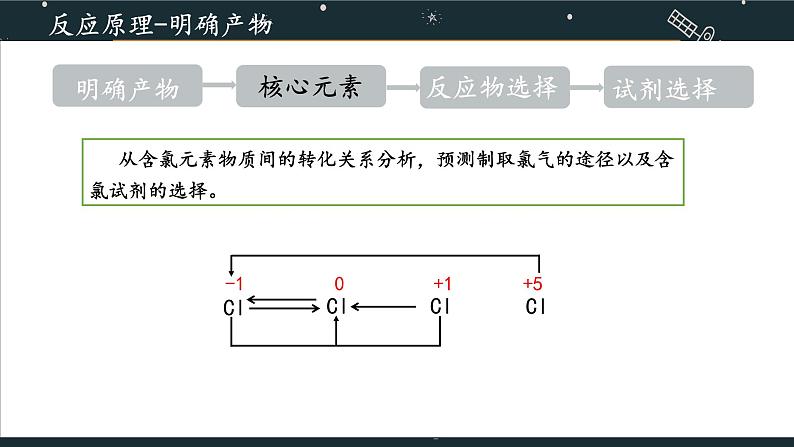 新人教版第二章第二节第二課时氯气的实验室制法高一上学期化学人教版（2019）必修第一册第5页