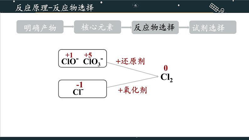 新人教版第二章第二节第二課时氯气的实验室制法高一上学期化学人教版（2019）必修第一册第6页