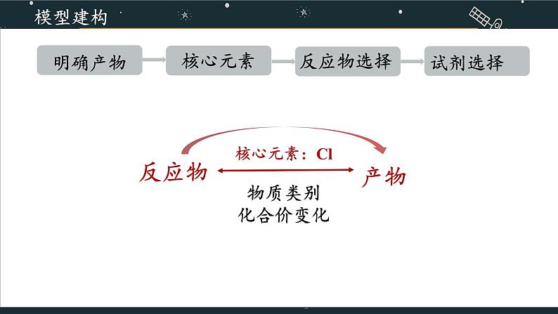 新人教版第二章第二节第二課时氯气的实验室制法高一上学期化学人教版（2019）必修第一册第7页