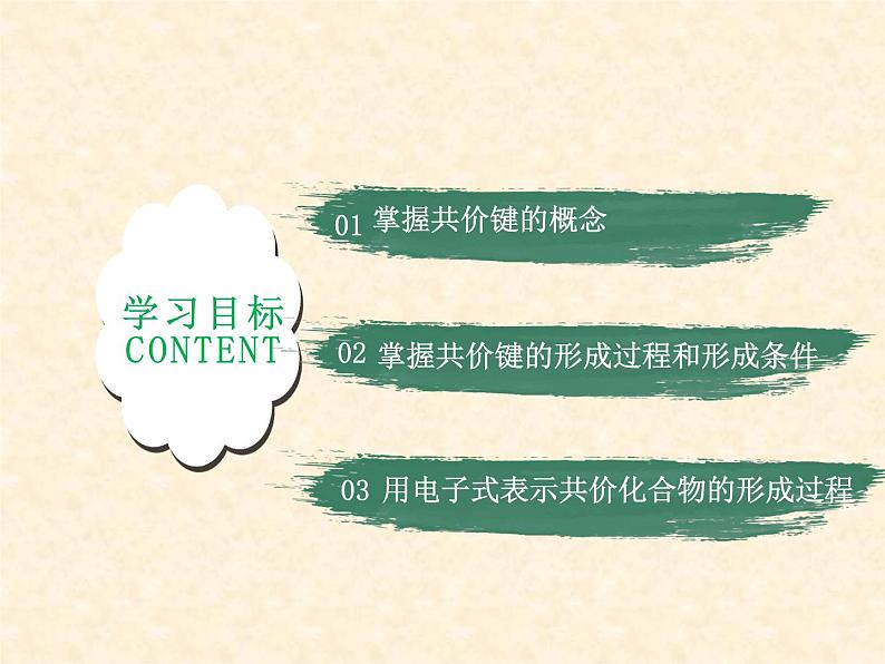 共价键高一化学同步课堂精品课件（人教版2019必修第一册）4.3.202