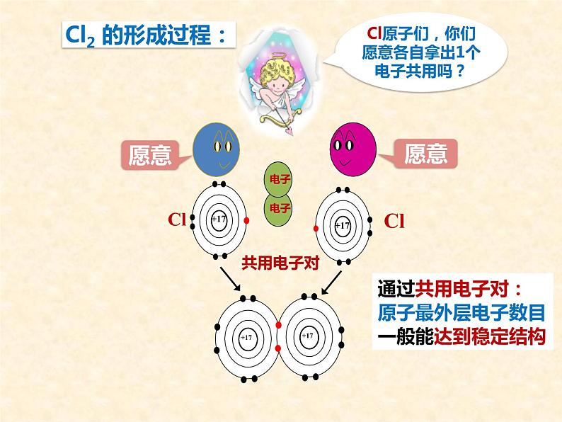 共价键高一化学同步课堂精品课件（人教版2019必修第一册）4.3.204