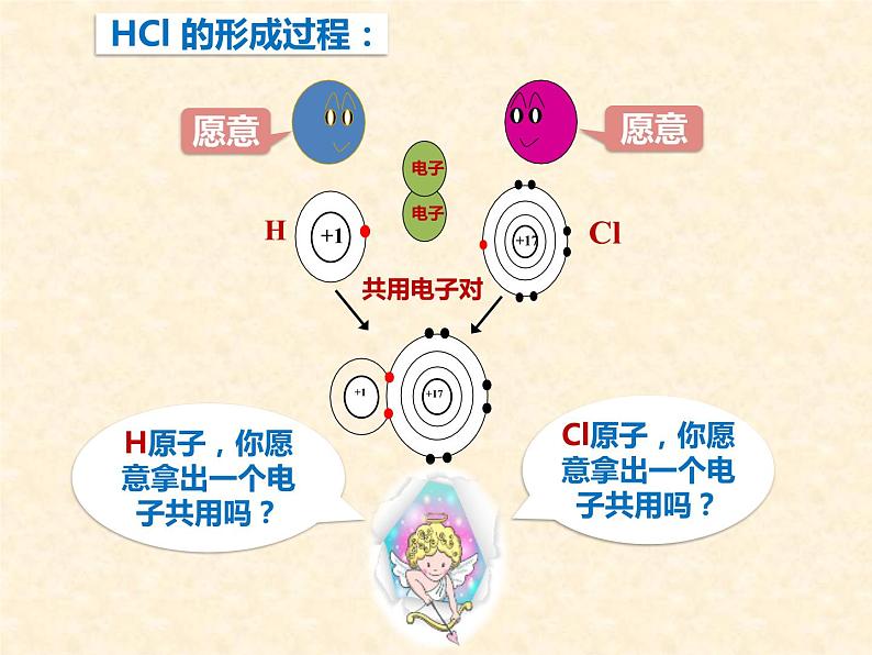 共价键高一化学同步课堂精品课件（人教版2019必修第一册）4.3.207