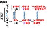 高一上学期化学人教版（2019）必修第一册第四章第三节第2课时共价键课件