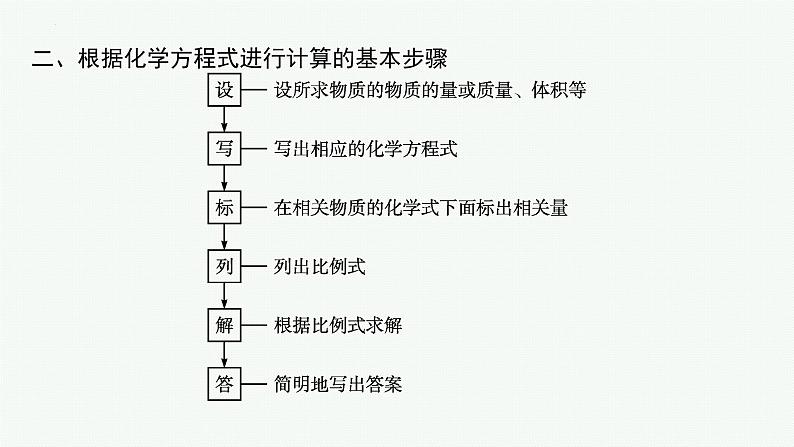 高一上学期化学人教版（2019）必修第一册3.2第2课时物质的量在化学方程式计算中的应用第6页