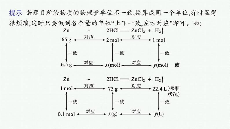 高一上学期化学人教版（2019）必修第一册3.2第2课时物质的量在化学方程式计算中的应用第8页