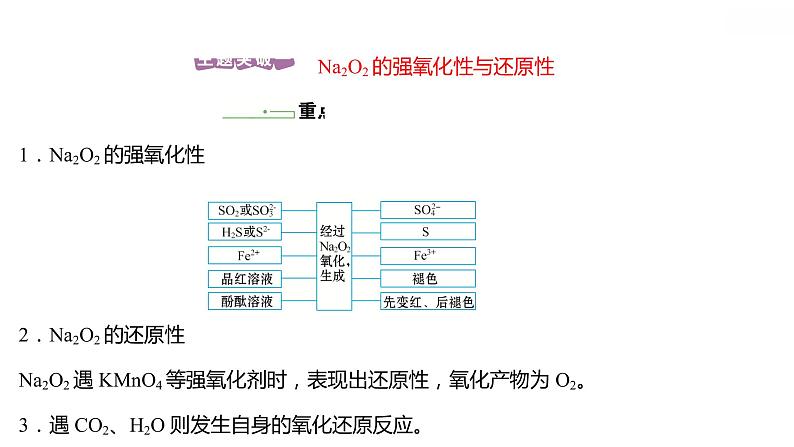 第二章第一节第2课时氧化钠与过氧化钠课件高一化学人教版（2019）必修第一册第2页