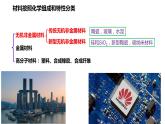 无机非金属材料课件