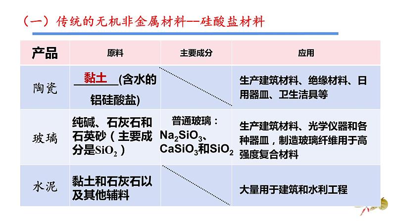 无机非金属材料课件第6页