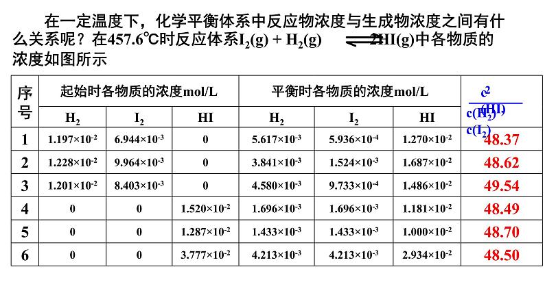 化学平衡2.2化学平衡常数-课件高二上学期化学人教版（2019）选择性必修103