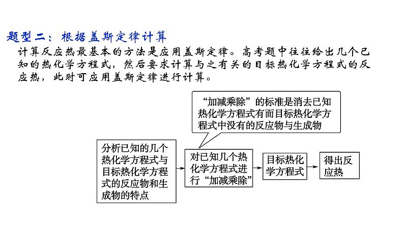 反应热的计算1.2.2高二化学上学期同步精品课件（人教版2019选择性必修1）第6页