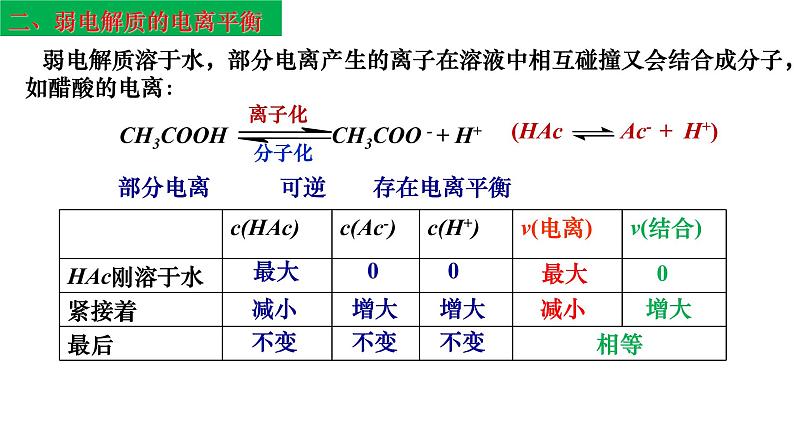 电离平衡3.1课件高二上学期化学人教版（2019）选择性必修1第8页