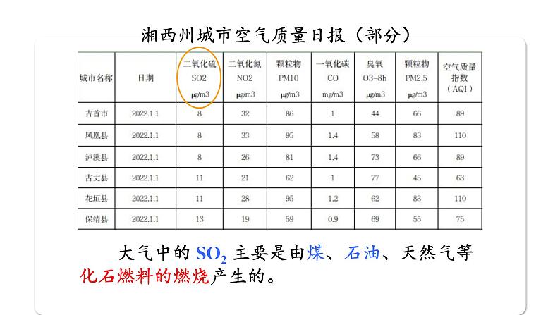 硫与二氧化硫第8页