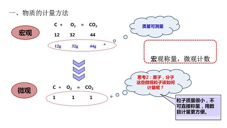 第三节  物质的量第3页