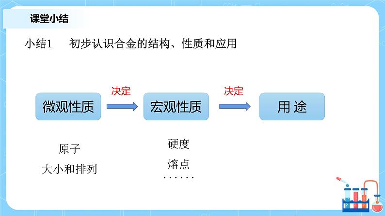 3.2金属材料（第一课时）课件+教案+练习06