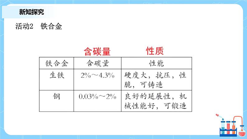 3.2金属材料（第一课时）课件+教案+练习08