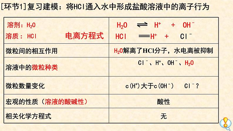 盐类水解3.3.1课件高二化学人教版（2019）选择性必修1第2页