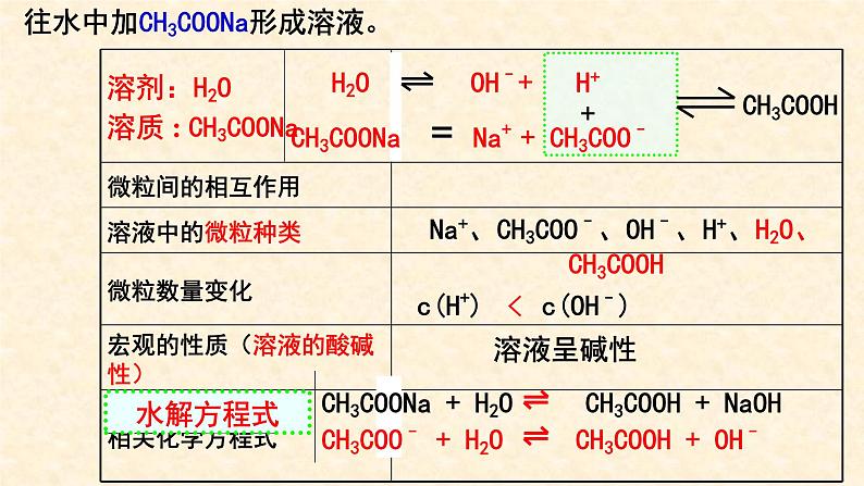 盐类水解3.3.1课件高二化学人教版（2019）选择性必修1第4页