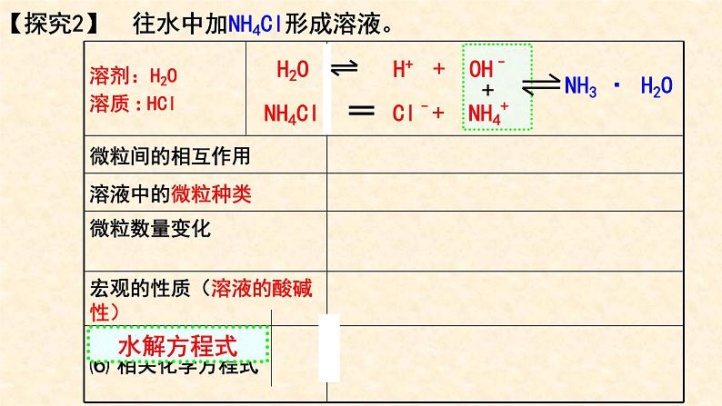 盐类水解3.3.1课件高二化学人教版（2019）选择性必修1第5页