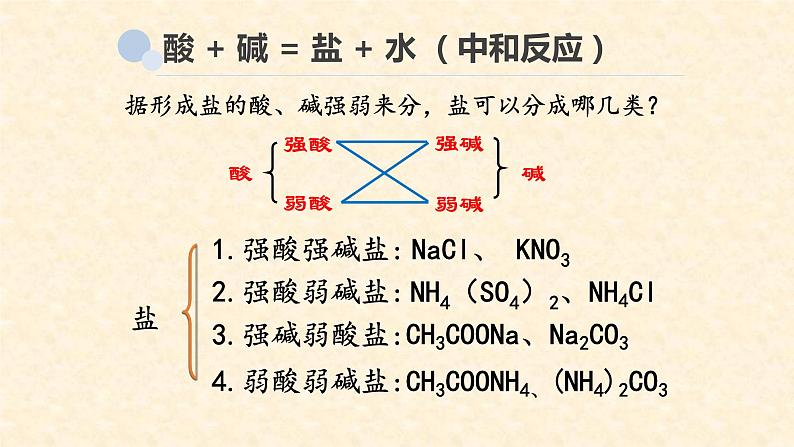 盐类水解3.3.1课件高二化学人教版（2019）选择性必修1第8页