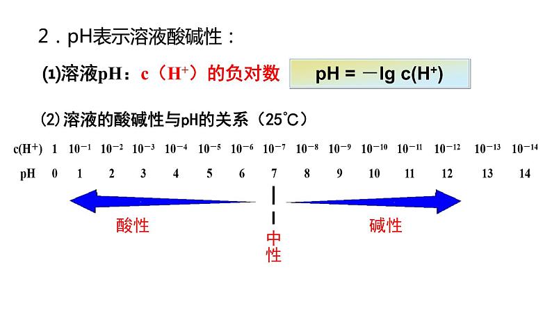 第3章第2节第2课时溶液酸碱性与pH课件高二化学人教版（2019）选择性必修1第6页