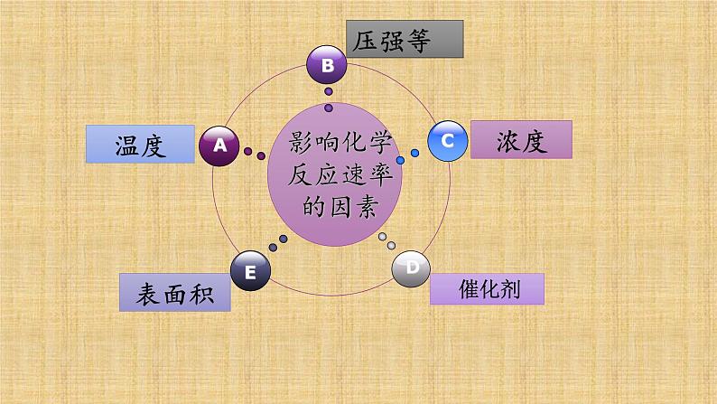 影响化学反应速率的因素2.1.2高二上学期化学人教版（2019）选择性必修1 课件02