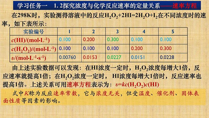 影响化学反应速率的因素2.1.2高二上学期化学人教版（2019）选择性必修1 课件05