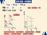化学平衡有关图像2.2.4高二化学人教版（2019）选择性必修一 课件
