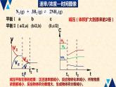 化学平衡有关图像2.2.4高二化学人教版（2019）选择性必修一 课件