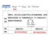 选择性必修一2.2化学平衡 第5课时温度对化学平衡的影响 课件