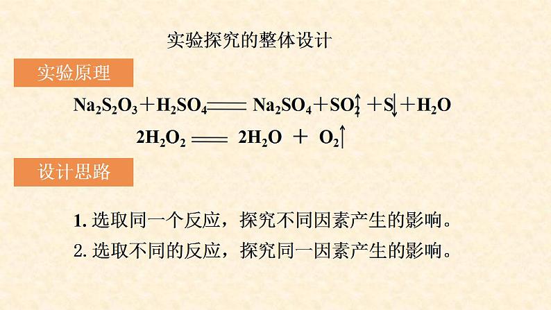 影响化学反应速率的因素2.1.2高二化学高效备课设计（人教版2019选择性必修1） 课件06