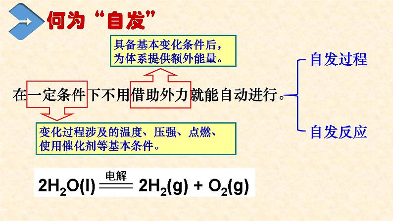 化学反应进行的方向2.3-高中化学人教版（2019）选择性必修1第3页