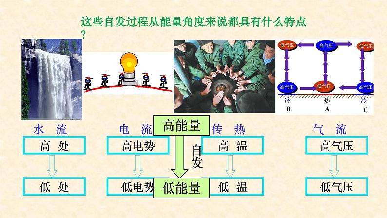 化学反应进行的方向2.3-高中化学人教版（2019）选择性必修1第4页