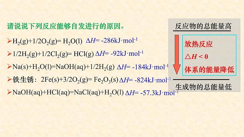 化学反应进行的方向2.3-高中化学人教版（2019）选择性必修1第6页