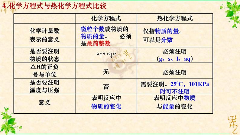 热化学方程式燃烧热1.1.2高二上学期化学人教版（2019）选择性必修1 课件07