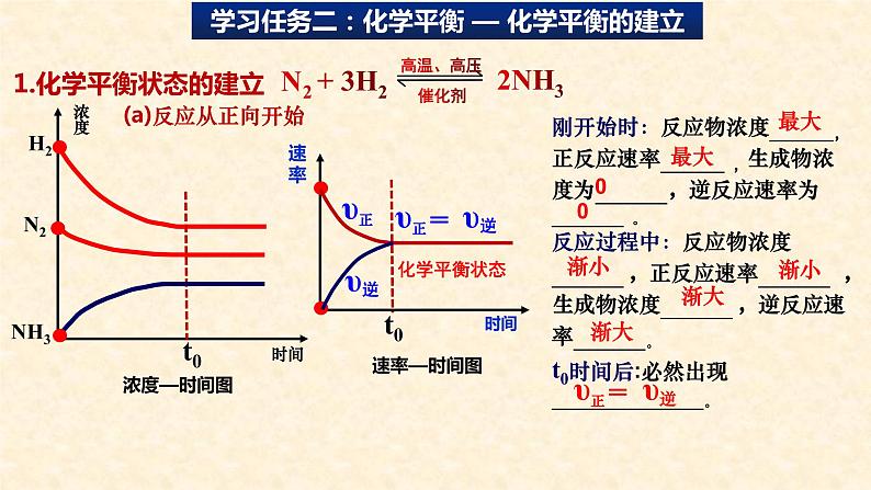 化学平衡状态2.2.1高二上学期化学人教版（2019）选择性必修1第7页