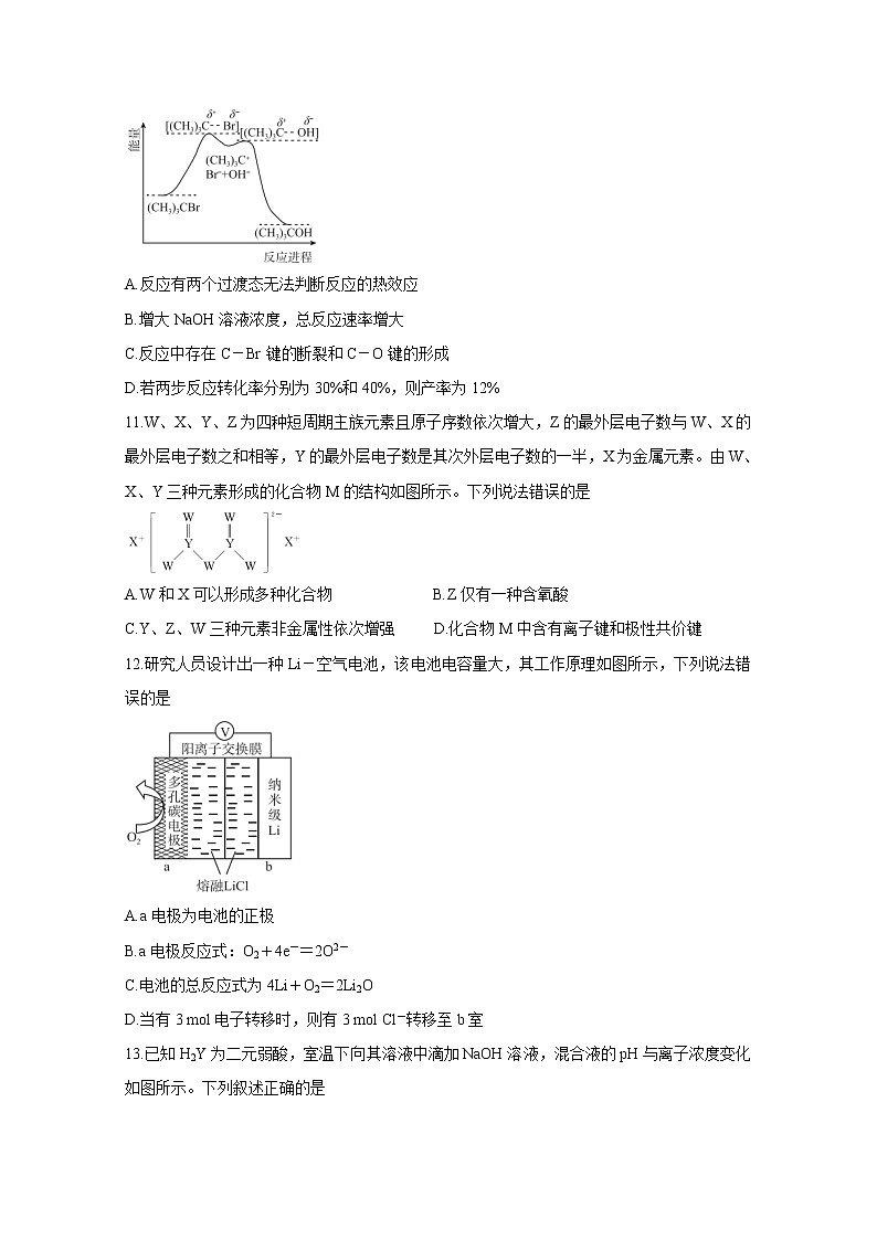 2021“超级全能生”高三全国卷地区5月联考试题（甲卷）化学含解析02
