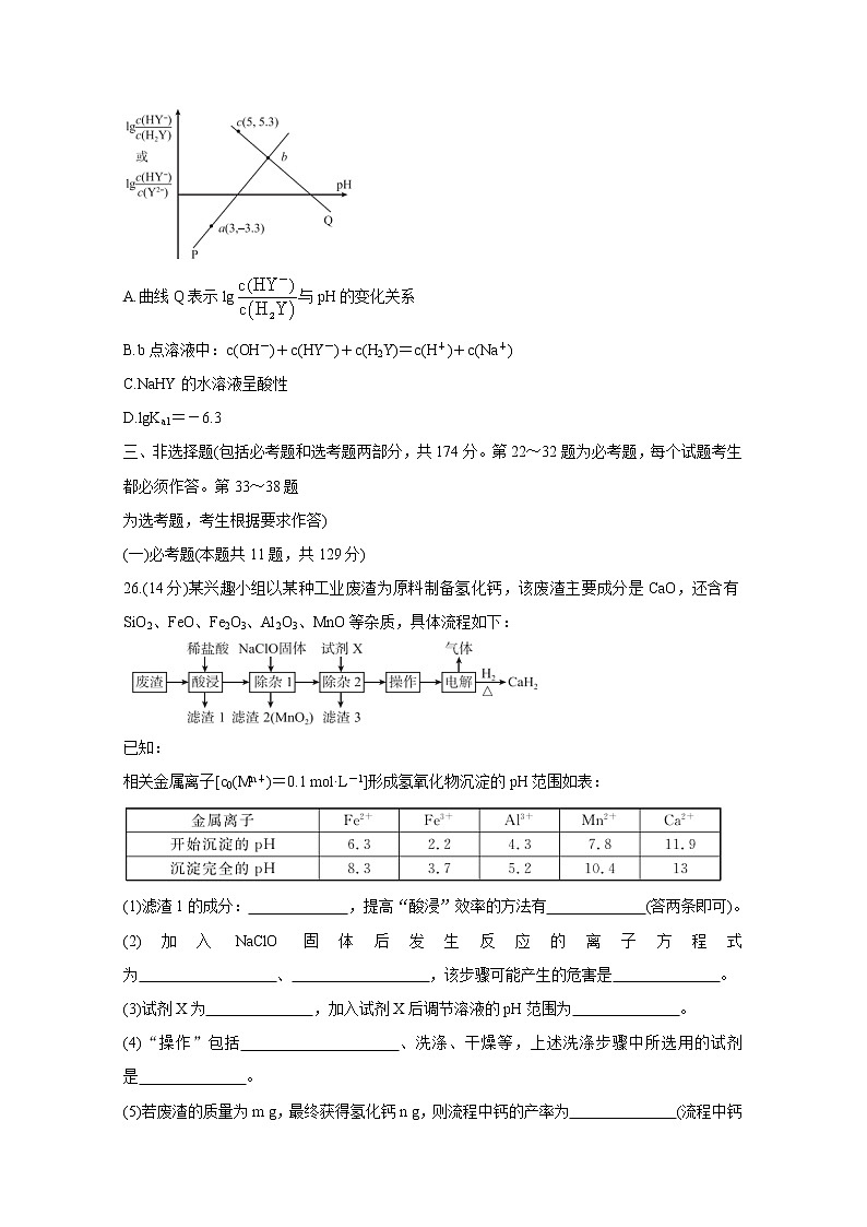 2021“超级全能生”高三全国卷地区5月联考试题（甲卷）化学含解析03